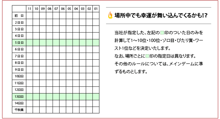 当社が指定した指定日を計算して順位を決めるサブゲームです。